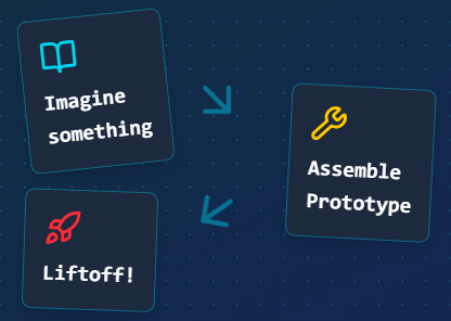 Catalyst - First High School Hardware Hackathon for High Schoolers.